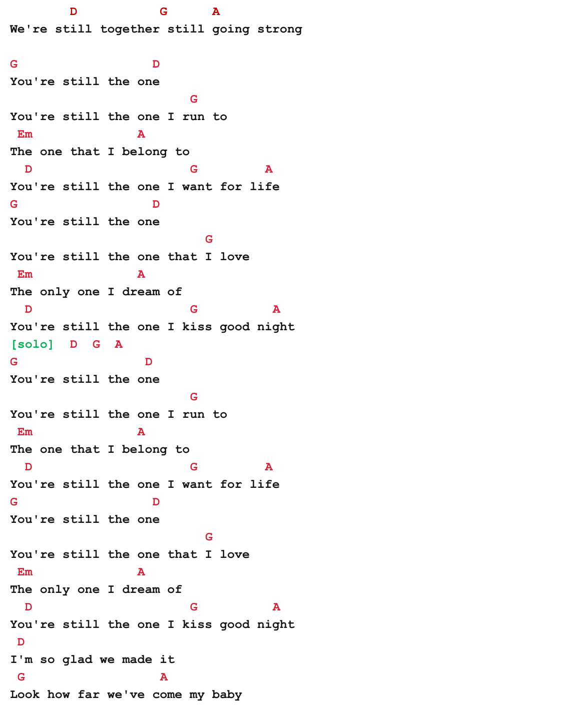 Chart page