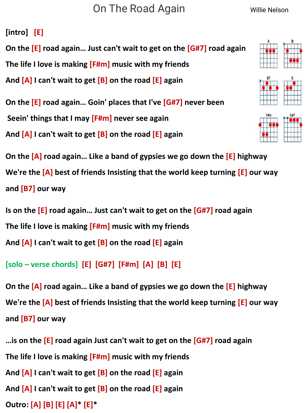 Chart page