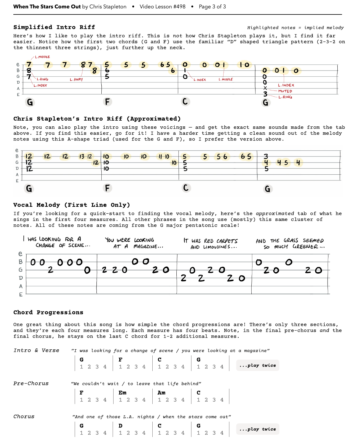 Chart page