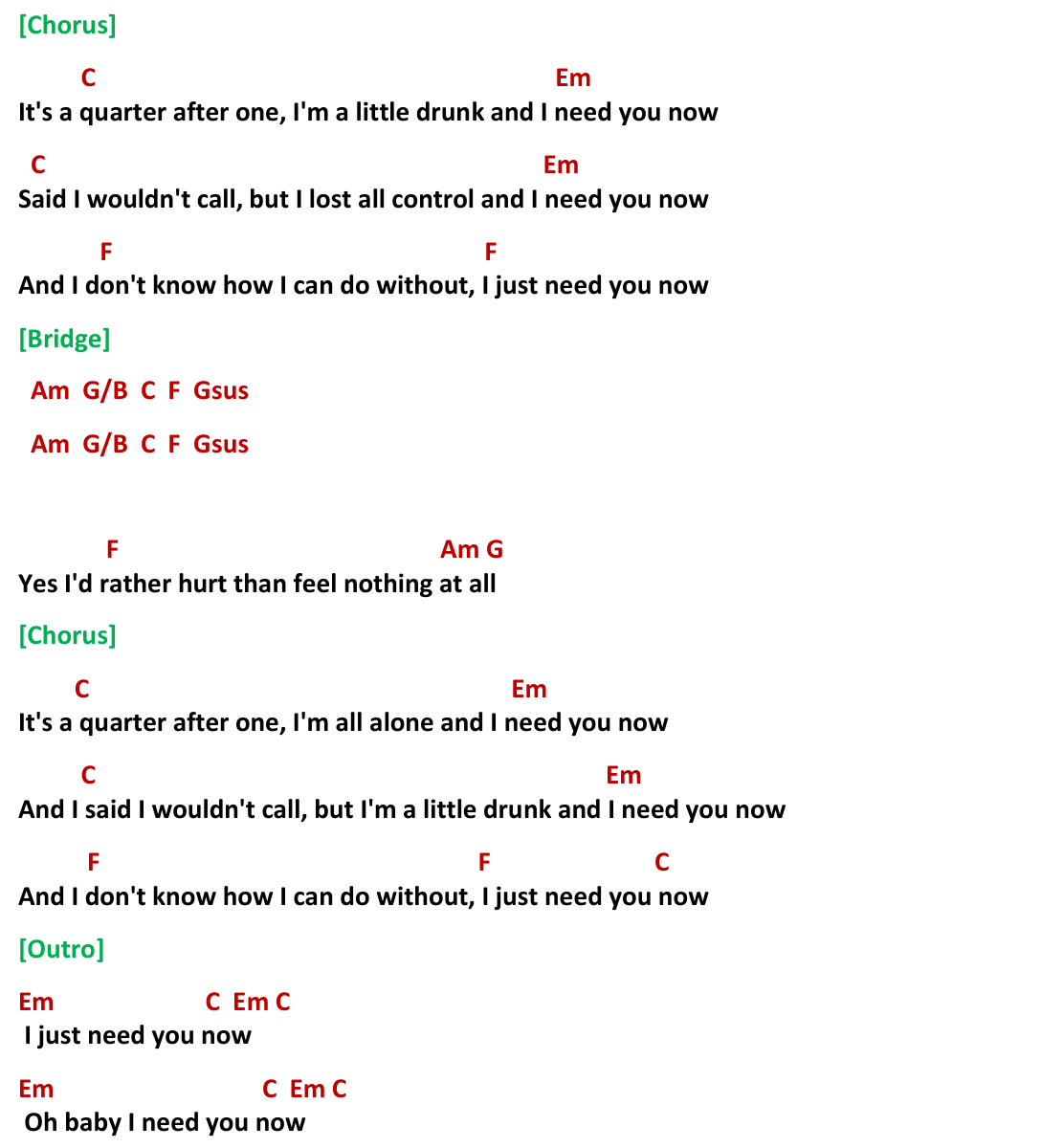 Chart page