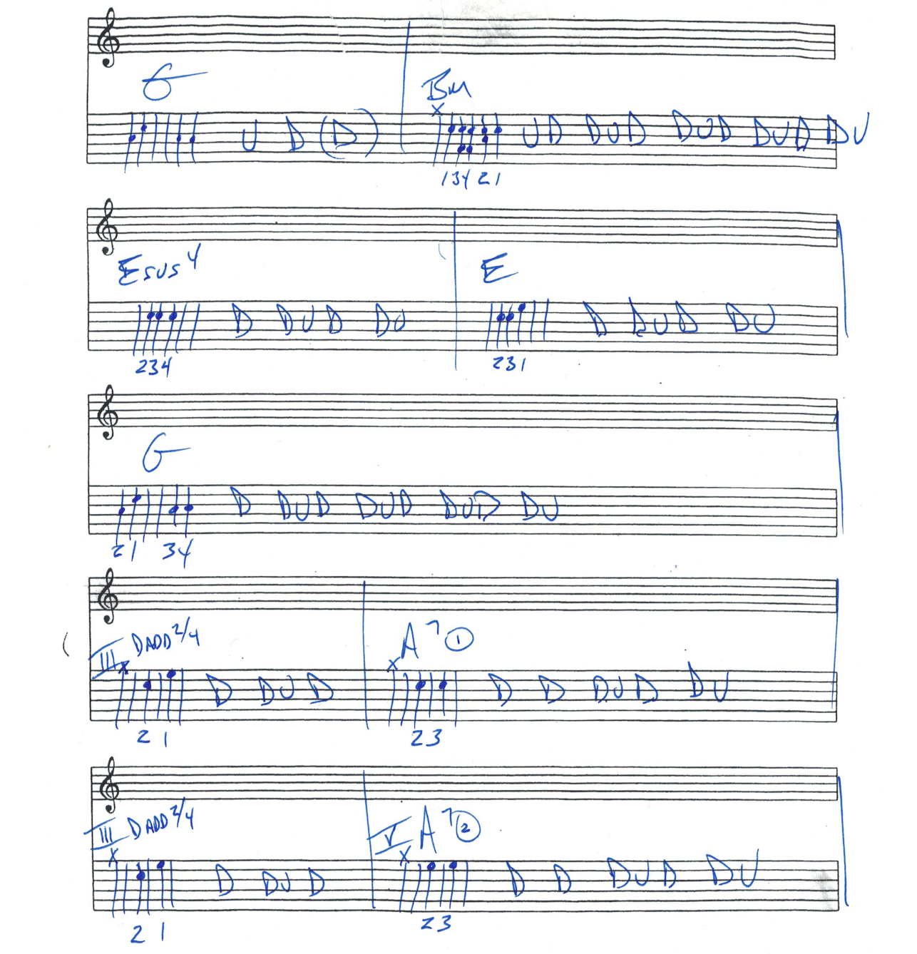 Chart page