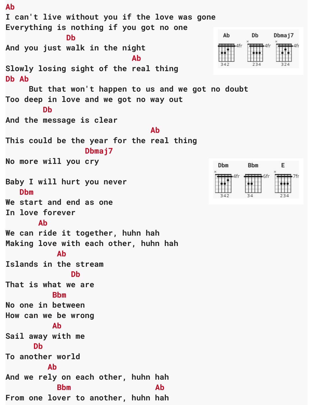 Chart page