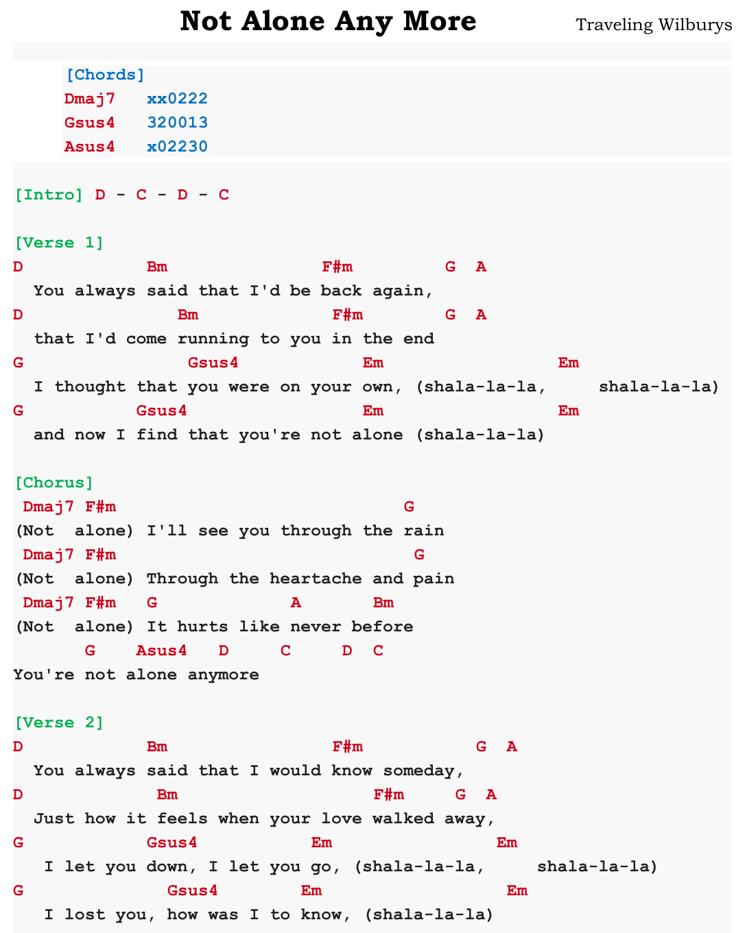 Chart page