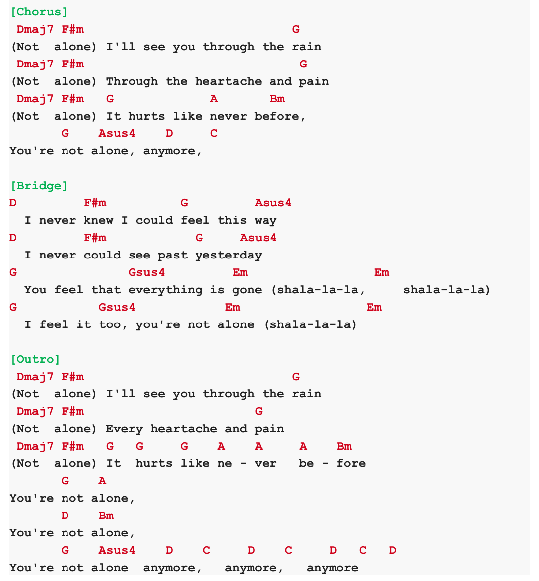 Chart page