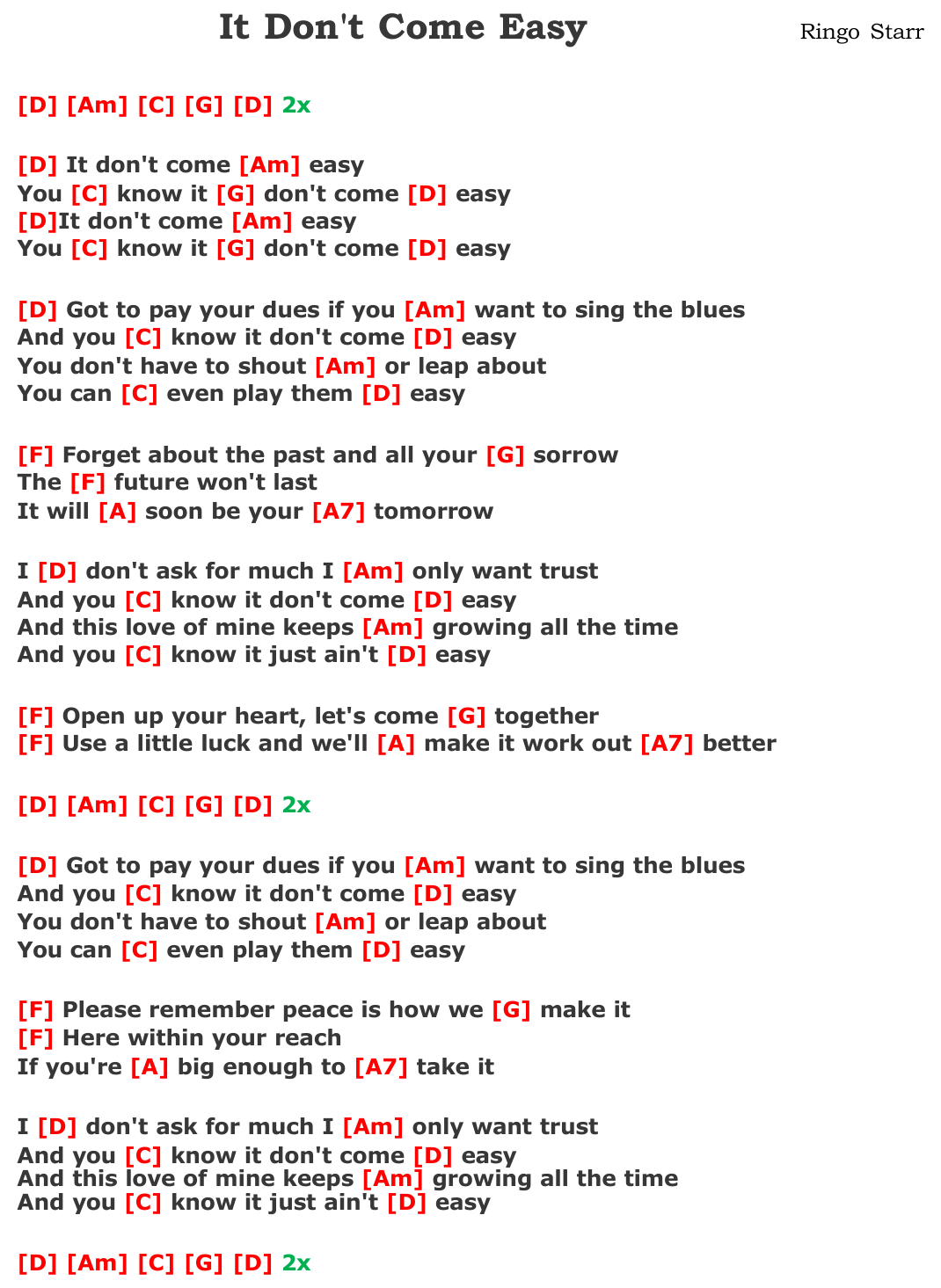 Chart page