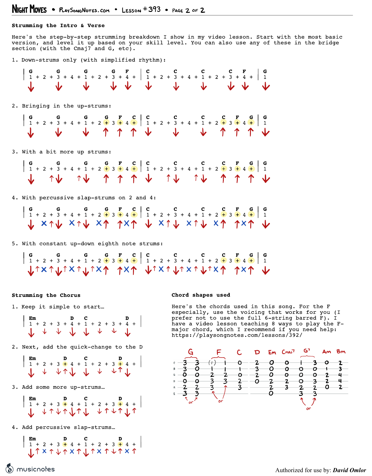 Chart page