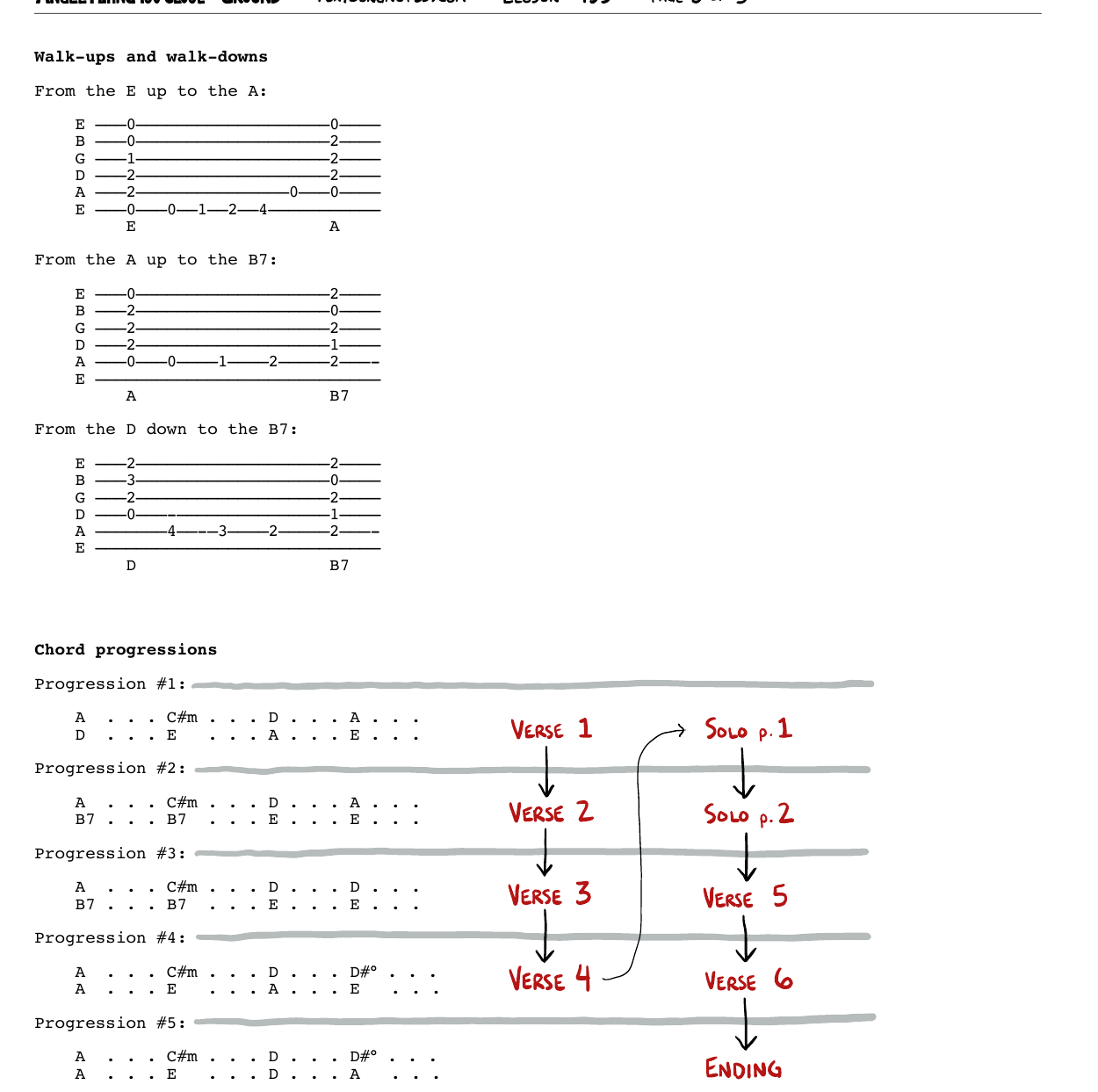Chart page