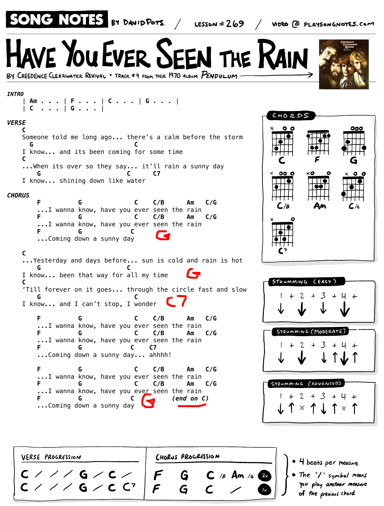 Chart page
