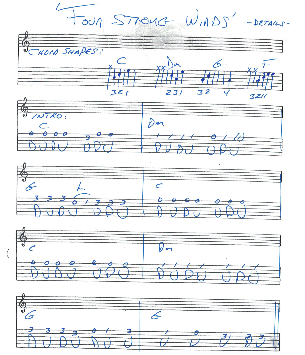 Chart page