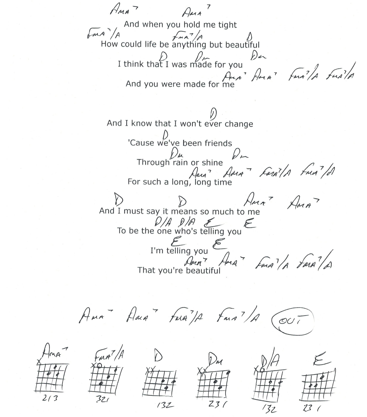 Chart page