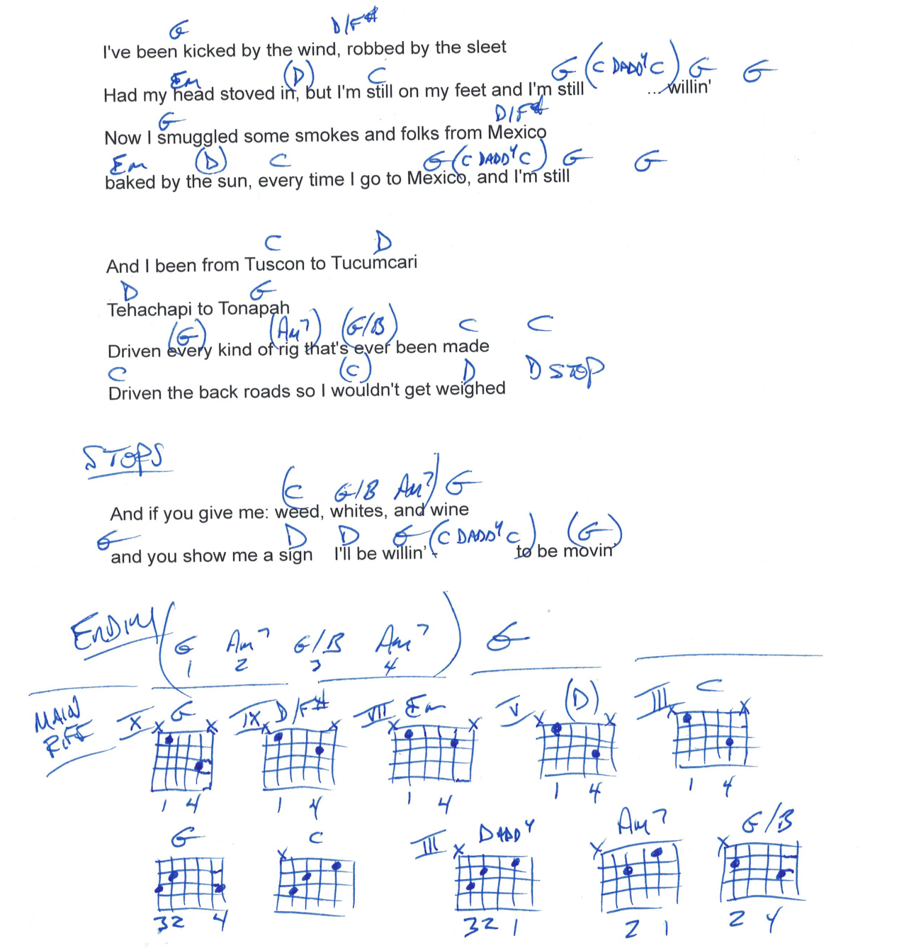 Chart page