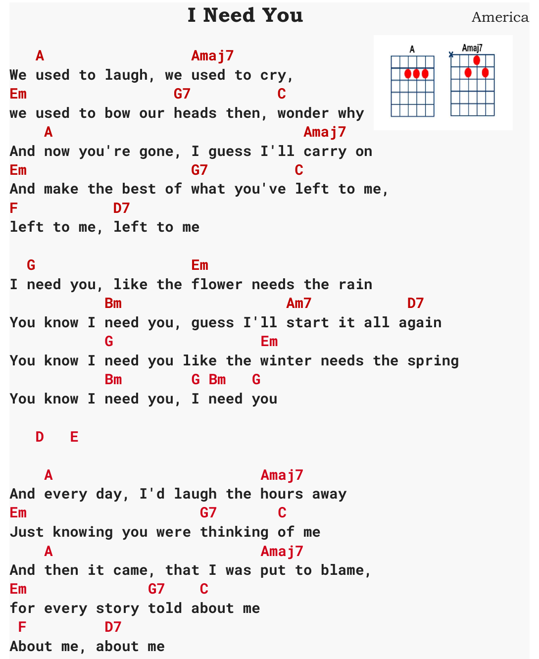 Chart page