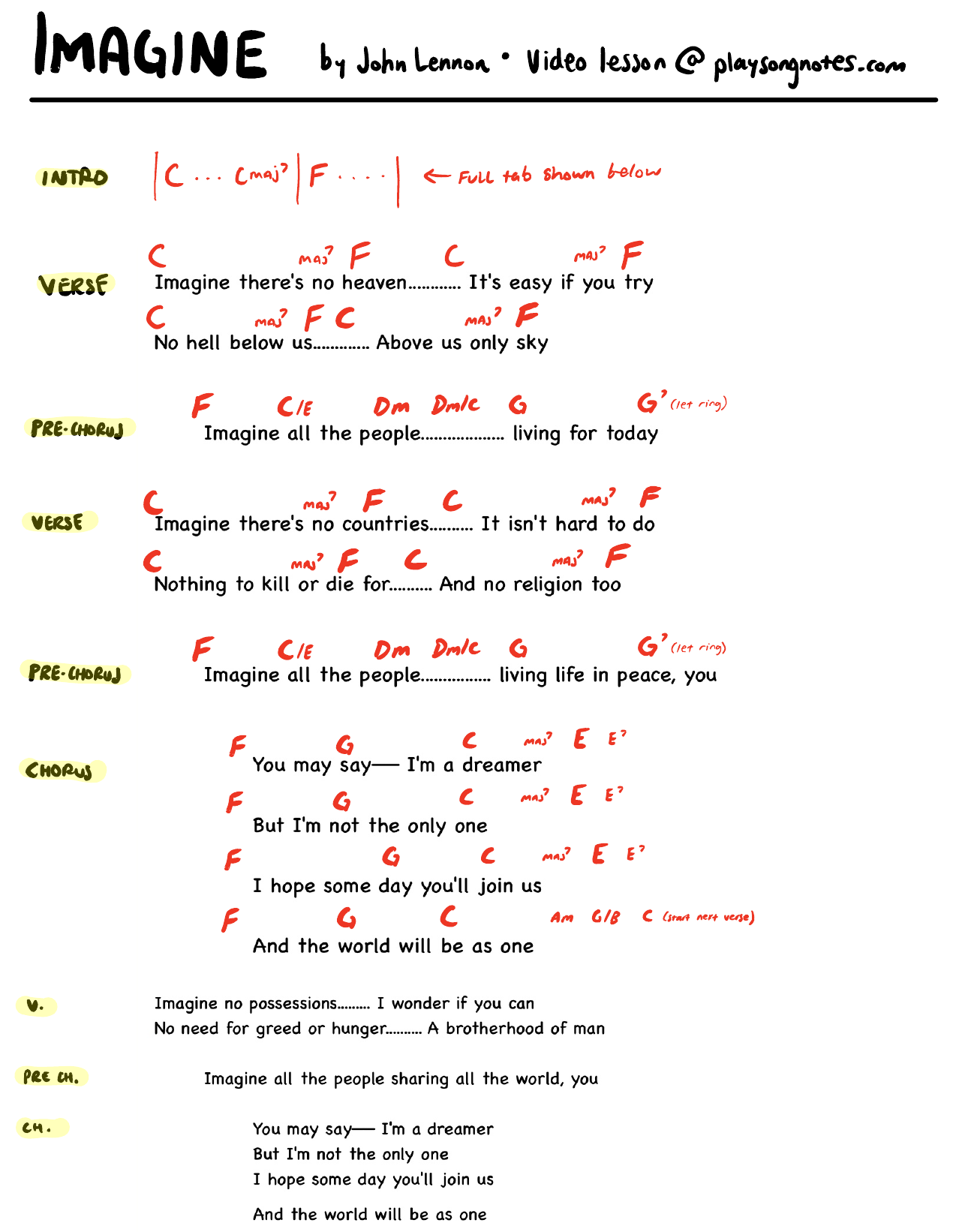 Chart page