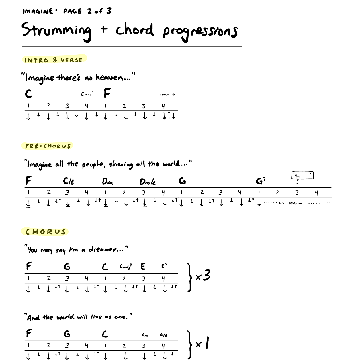 Chart page