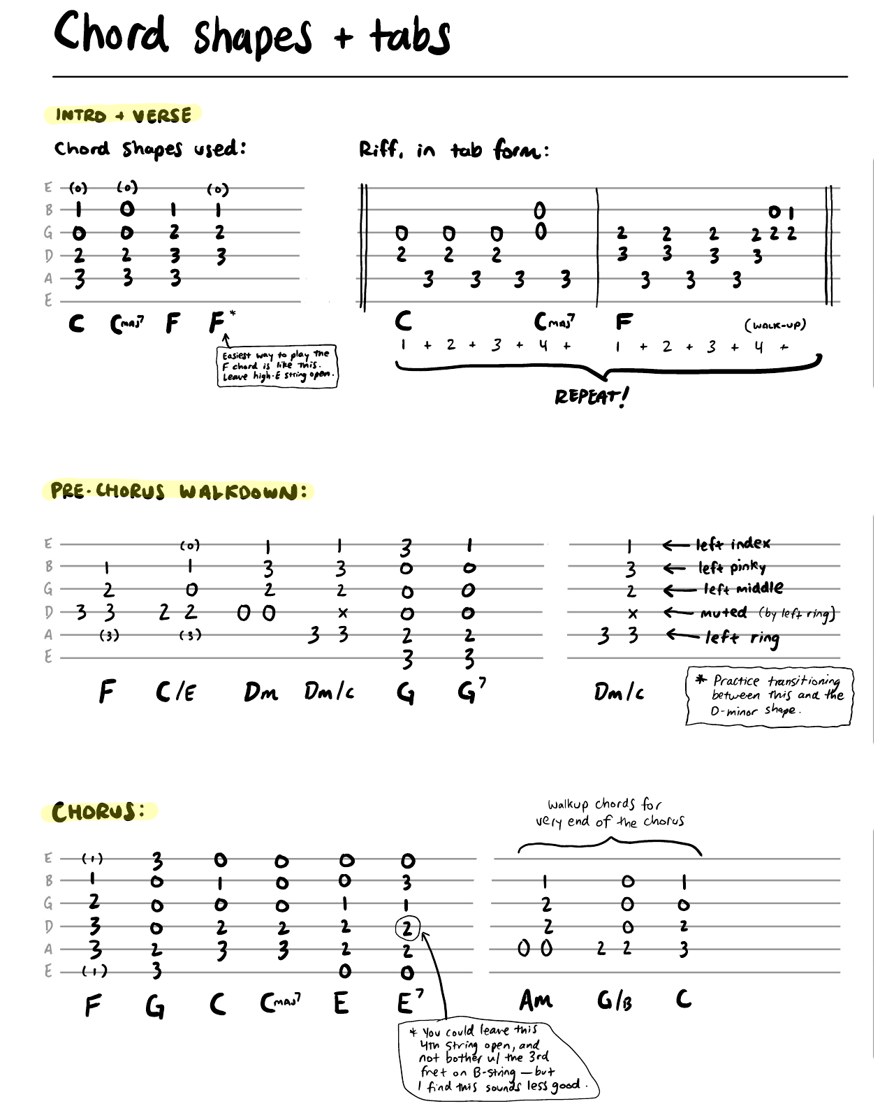 Chart page