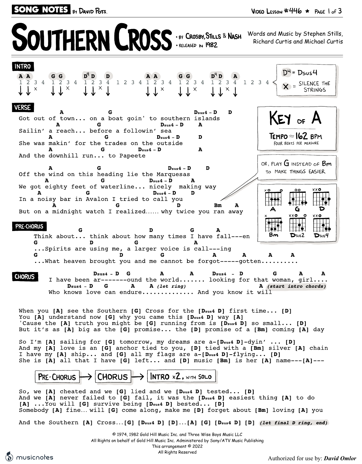Chart page